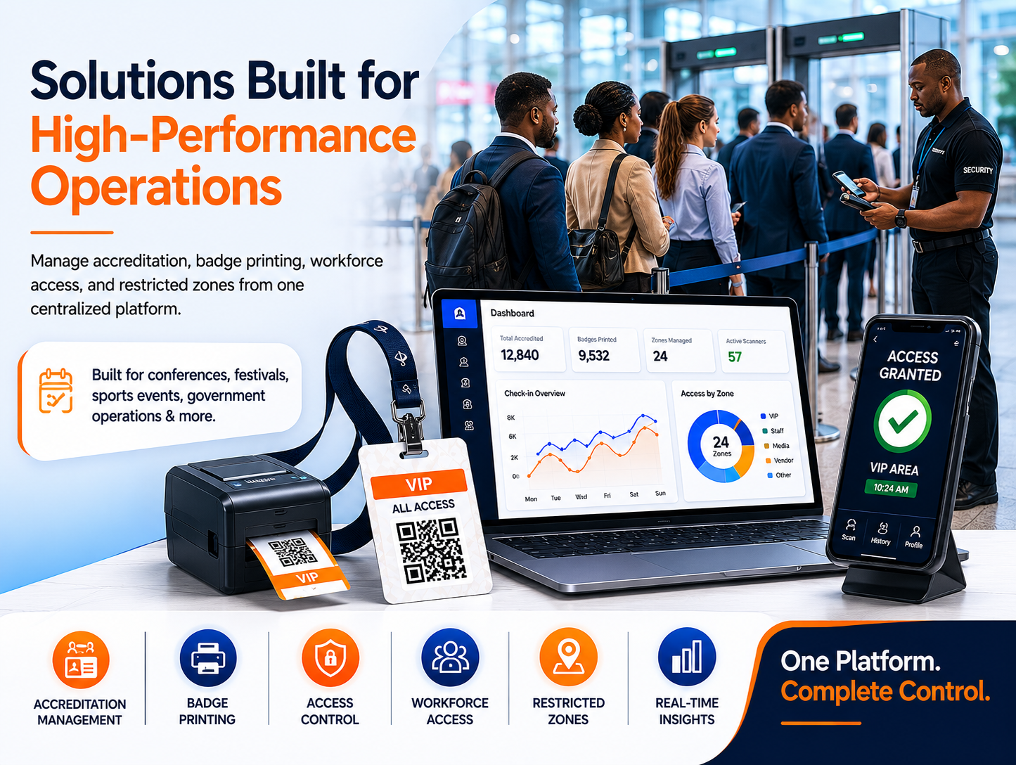 AccrediZone event operations solution