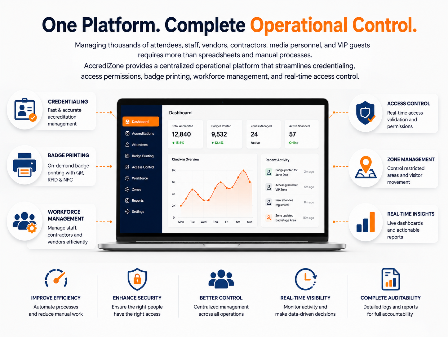 AccrediZone event operations team